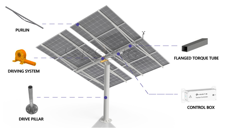 seguidor solar
